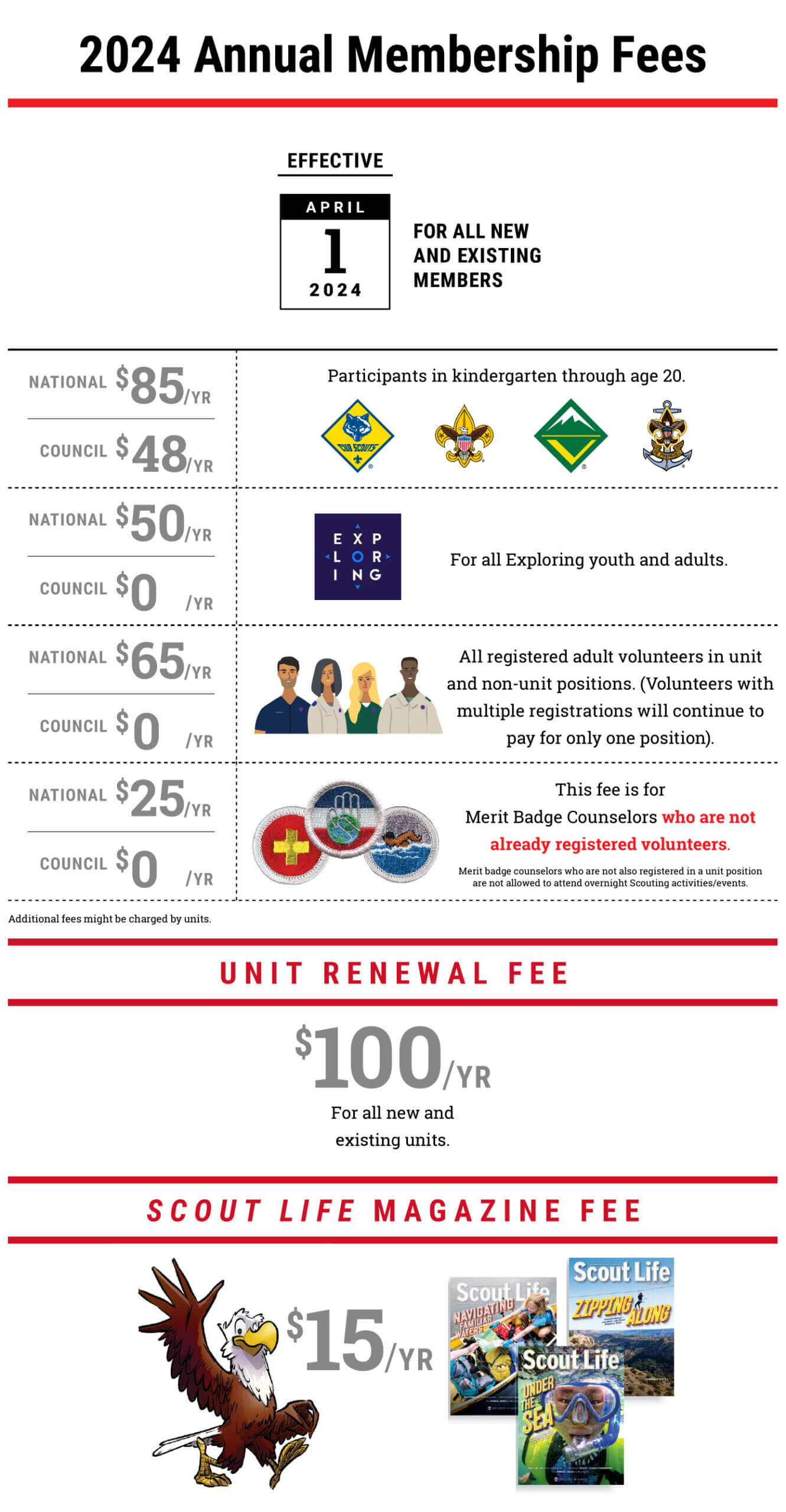 NewFeesInfographic.council2024-fillable-logo.pdf